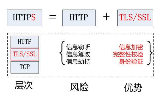 服務器上關于IIS綁定多個https站點